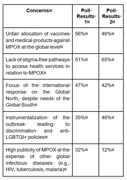 Forum für Ethik in der globalen Gesundheit Webinar 11: MPOX, Bioethik und LGBTQI+